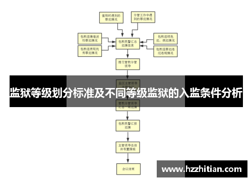 监狱等级划分标准及不同等级监狱的入监条件分析