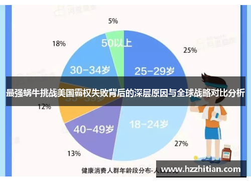最强蜗牛挑战美国霸权失败背后的深层原因与全球战略对比分析